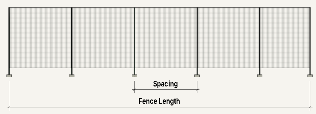 Fence post spacing calculator diagram showing spacing measured between fence posts along total fence length
