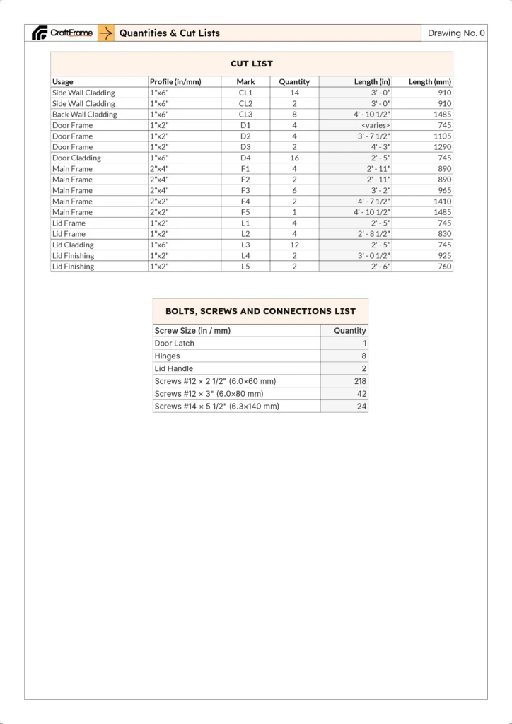Trash can enclosure plans showing the complete cut list and dimensions